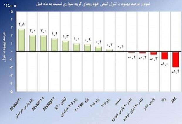 صدر به فرانسوی‌ها رسید